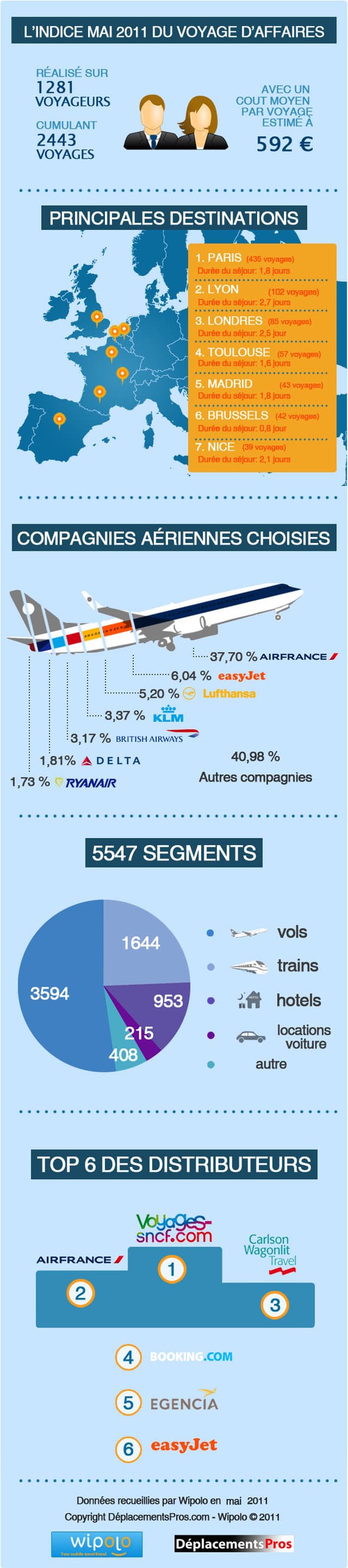lindice-wipolo-deplacementspros-du-voyage-daffaires-pour-mai-2011-86