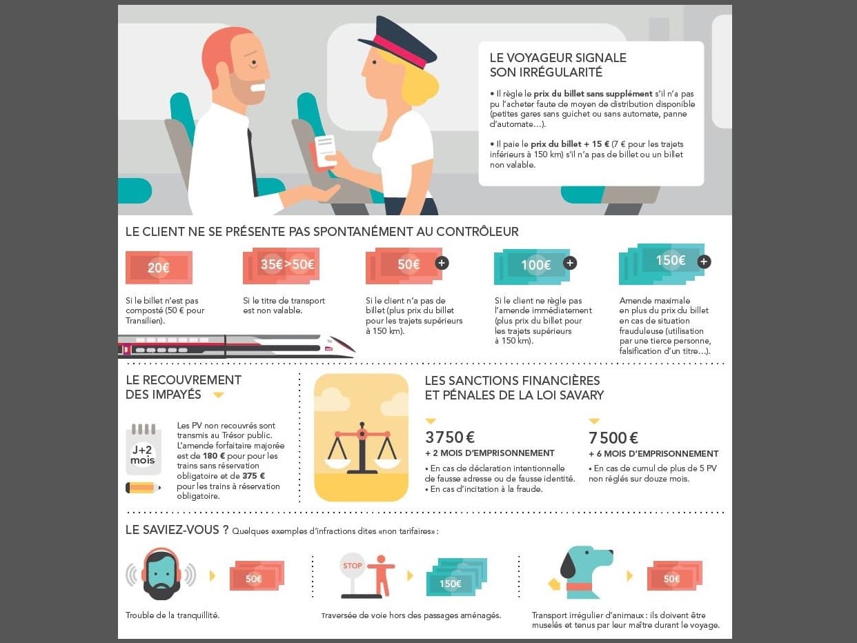 sncf-des-amendes-a-quel-prix-infographie