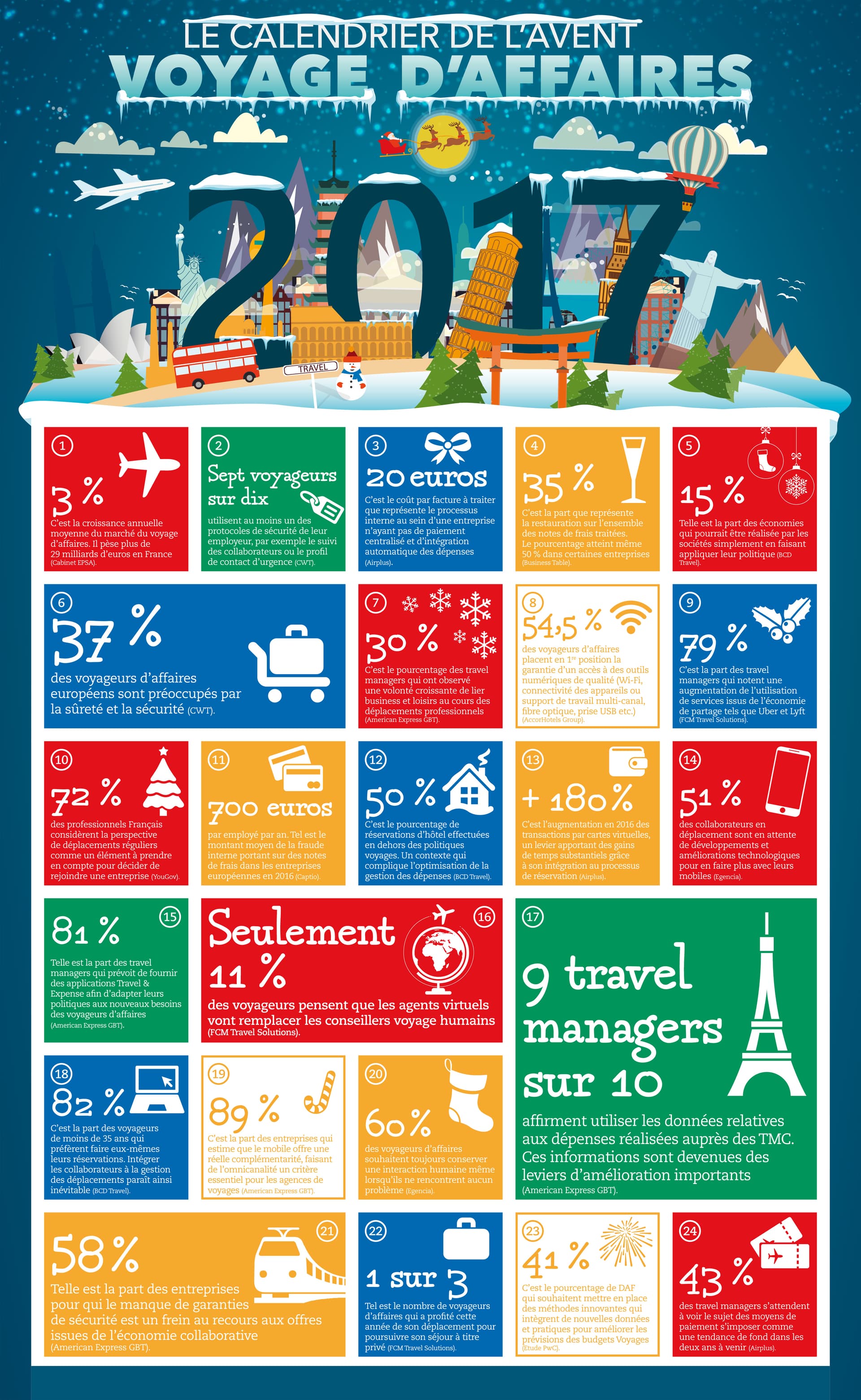 traveldoo-resume-le-voyage-daffaires-2017-en-24-chiffres