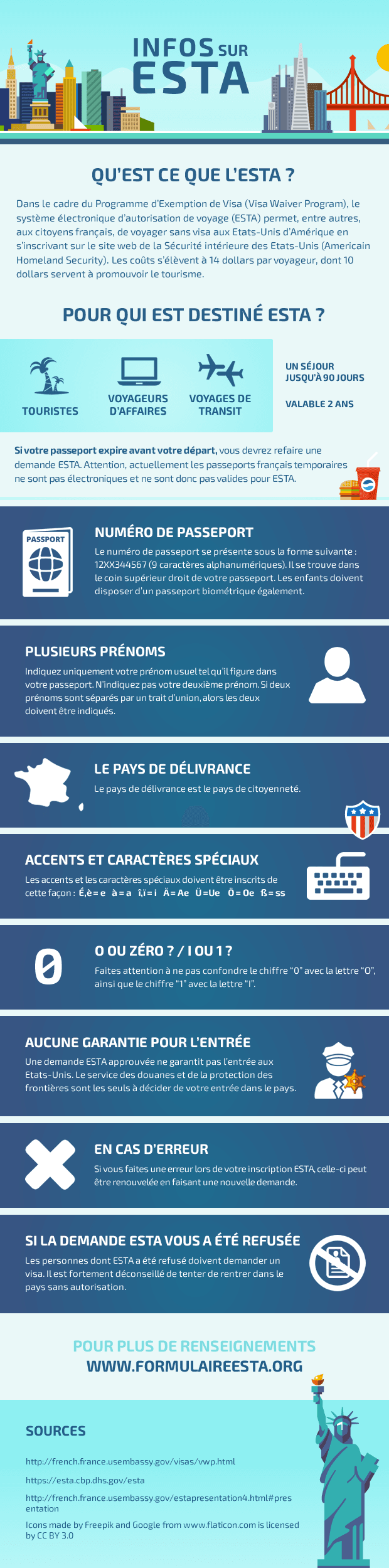 le-formulaire-esta-explique-en-un-coup-doeil