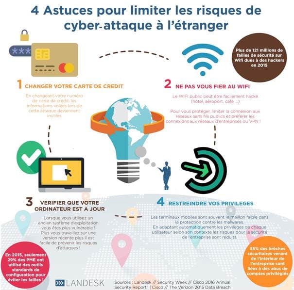 4-astuces-pour-limiter-les-risques-de-cyber-attaque-a-letranger