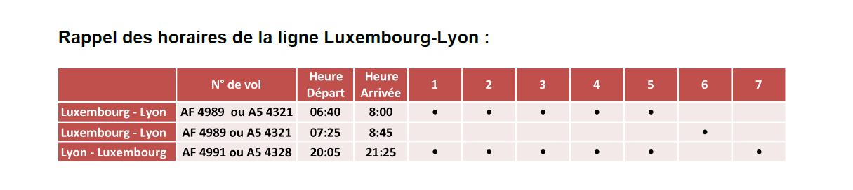 Hop! Air France: bon décollage pour la ligne Luxembourg-Lyon
