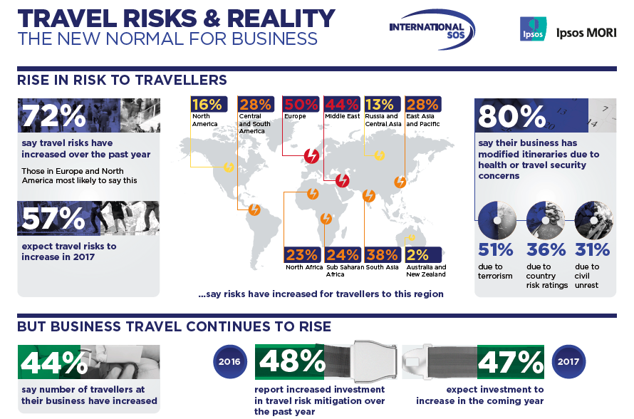 Travel Risk Map 2017 : les pays à risque pour les voyageurs d'affaires d'un coup d'oeil
