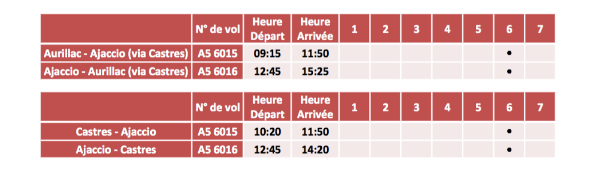 Hop! Air France : la Corse au départ d’Aurillac et Castres cet été
