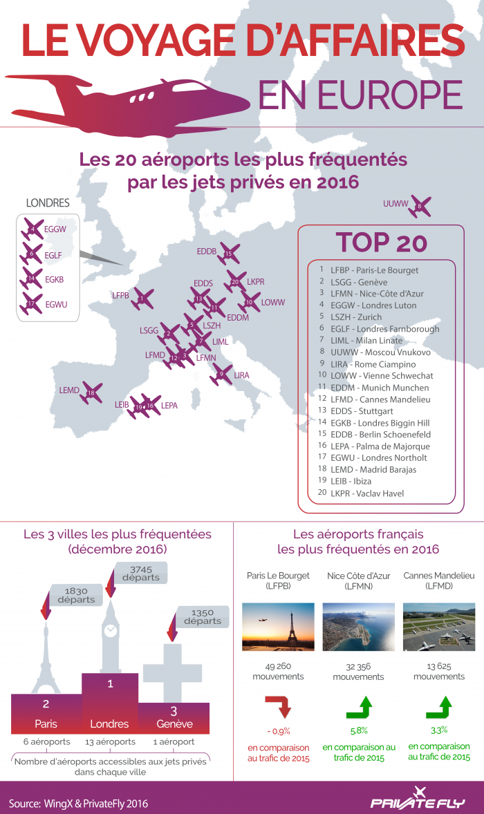 Le Bourget champion d'Europe des vols privés en 2016