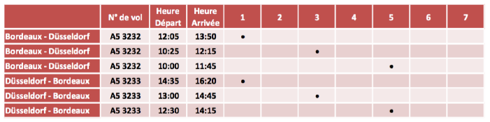 Hop! Air France propose 3 nouvelles destinations en Allemagne