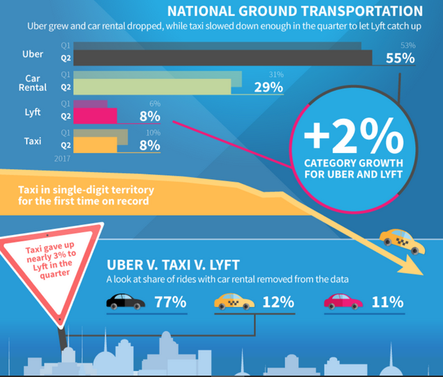 Certify : les taxis américains en bout de course face aux VTC Certify : les taxis américains en bout de course face aux VTC