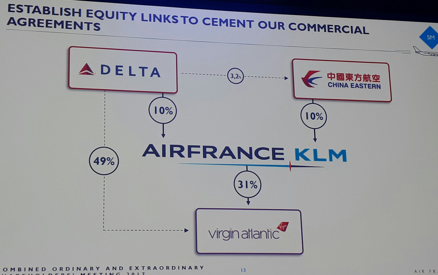 Air France : la CFDT sera vigilante face au développement des partenariats