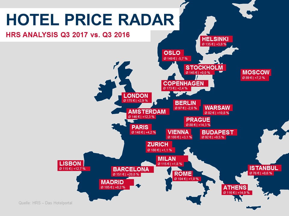 Hôtel Price Radar : les tarifs hôteliers baissent en France mais grimpent dans le reste du monde