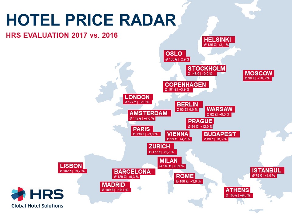 HRS Price Radar : des prix plutôt stables en France en 2017