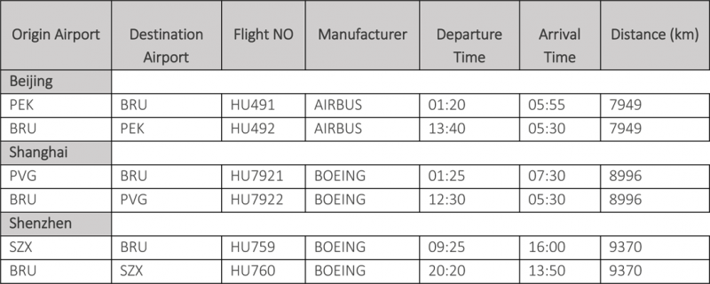 Hainan Airlines relie Bruxelles à Shenzhen