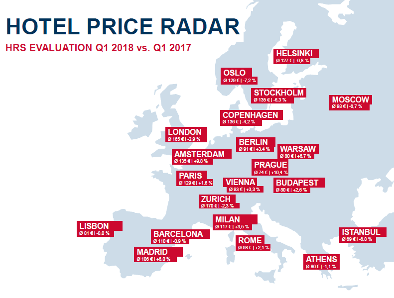 Hotel Price Radar : les tarifs hôteliers ont globalement baissé au 1er trimestre