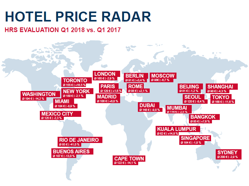 Hotel Price Radar : les tarifs hôteliers ont globalement baissé au 1er trimestre