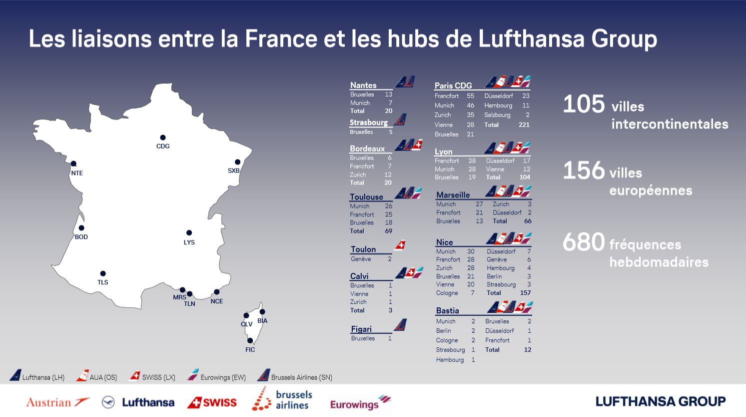 Lufthansa mise sur la province française pour alimenter ses hubs
