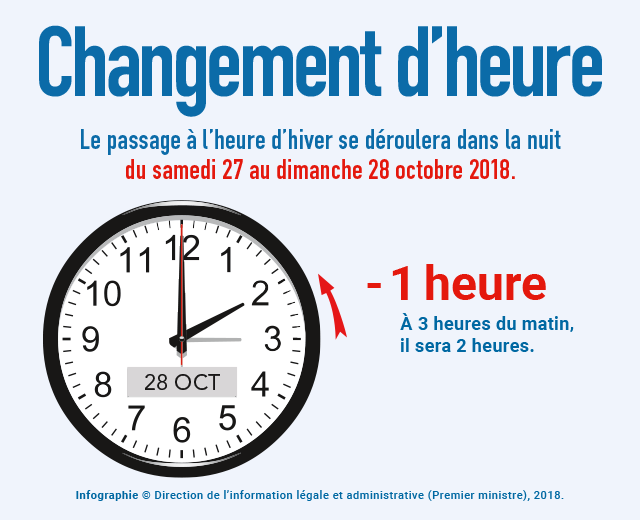 Passage à l'heure d'hiver : informez dès maintenant vos voyageurs