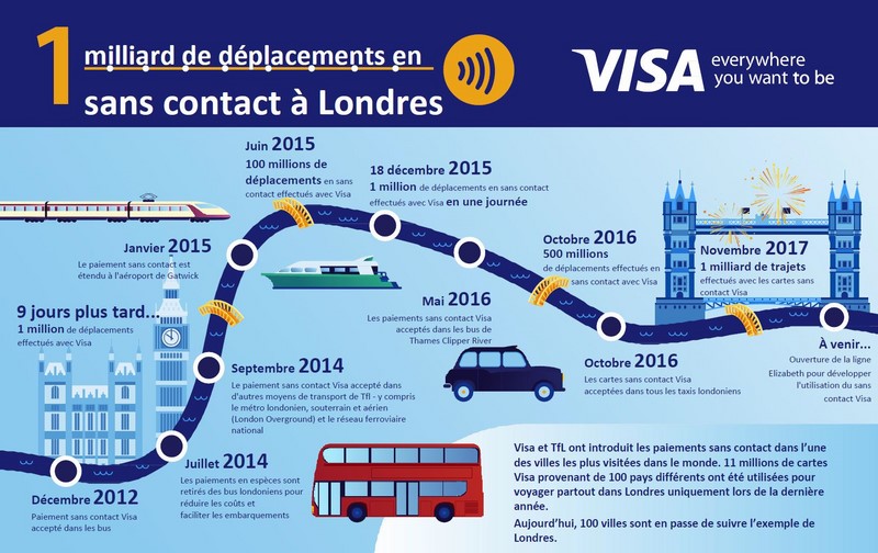 Frédérique Barès, Visa France : les clients Corporate ont un fort besoin de fluidité pendant le voyage
