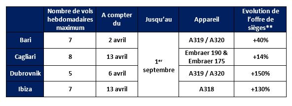 Air France : 8 nouvelles destinations cet été