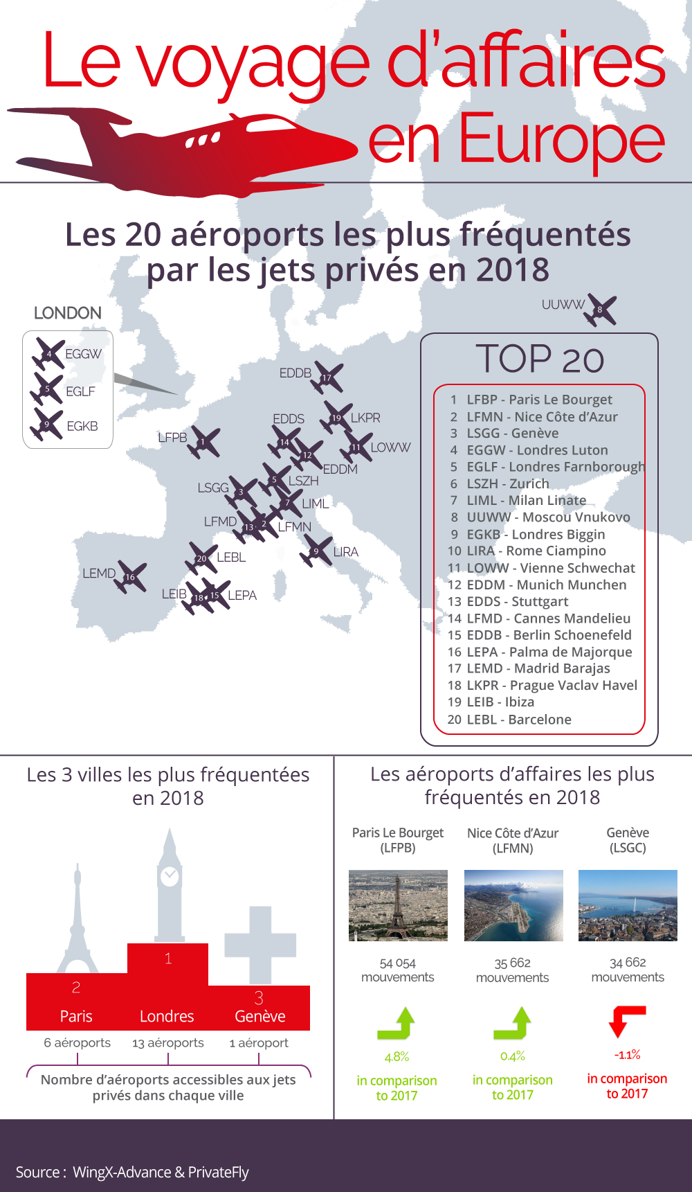 Paris et Nice en tête des aéroports les plus fréquentés par les jets affaires en 2018