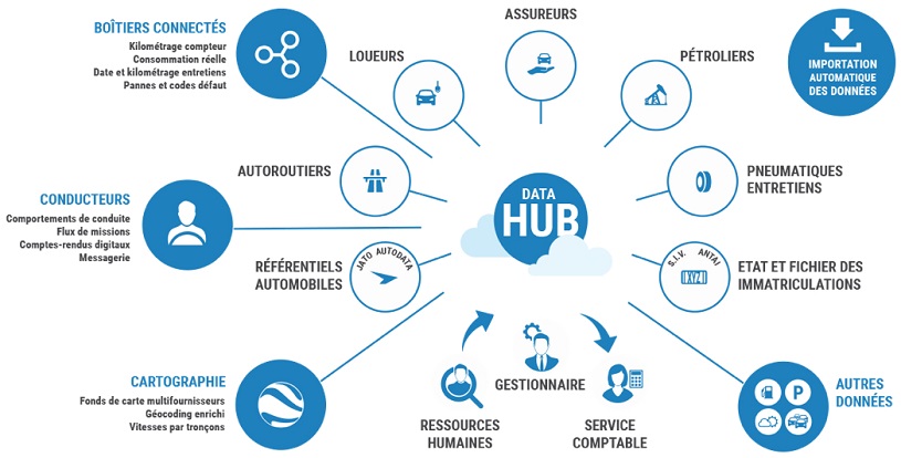 Optimum Automotive lance son Data Hub : une nouvelle solution pour la gestion des flottes automobiles