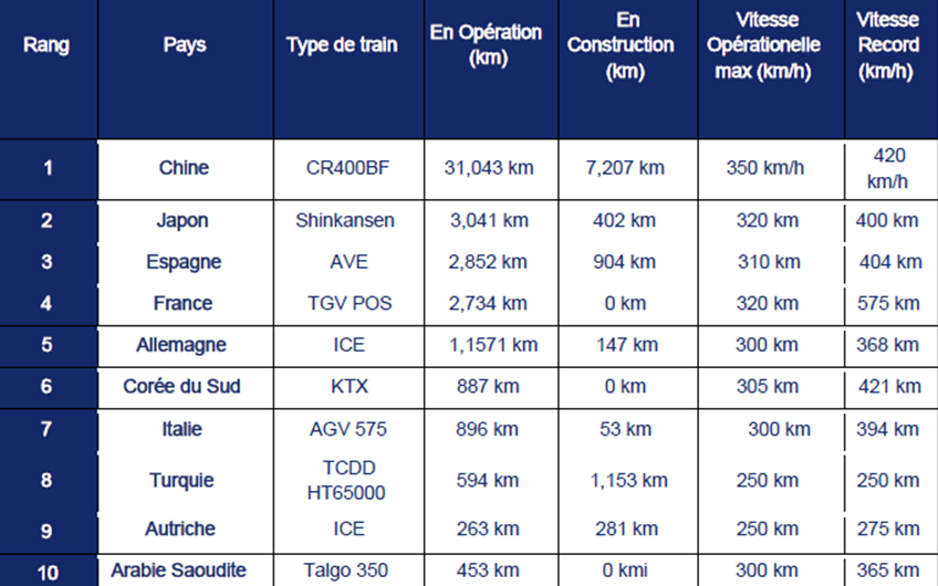 Omio : quelle est la meilleure infrastructure de train à grande vitesse au monde ?