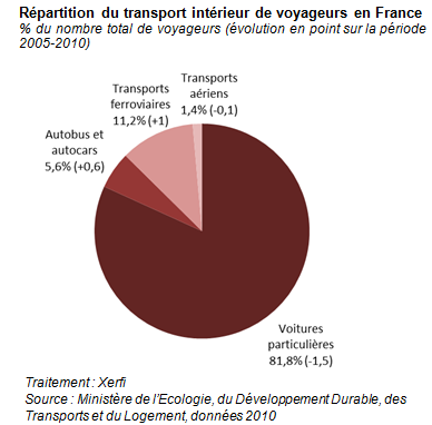 Sia : nouvelle étude sur les intérêts et les défis de l’intégration du covoiturage au sein de SNCF