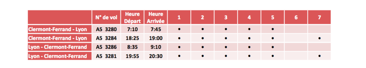 Hop! Air France améliore son programme à Clermont-Ferrand Auvergne