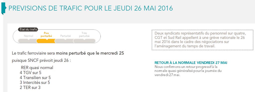 Grève SNCF de ce 26 mai: moins de perturbations selon la SNCF
