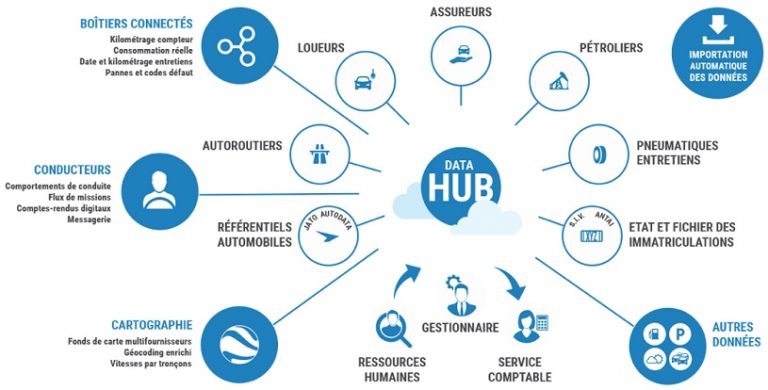 Optimum Automotive lance son Data Hub une nouvelle solution pour la