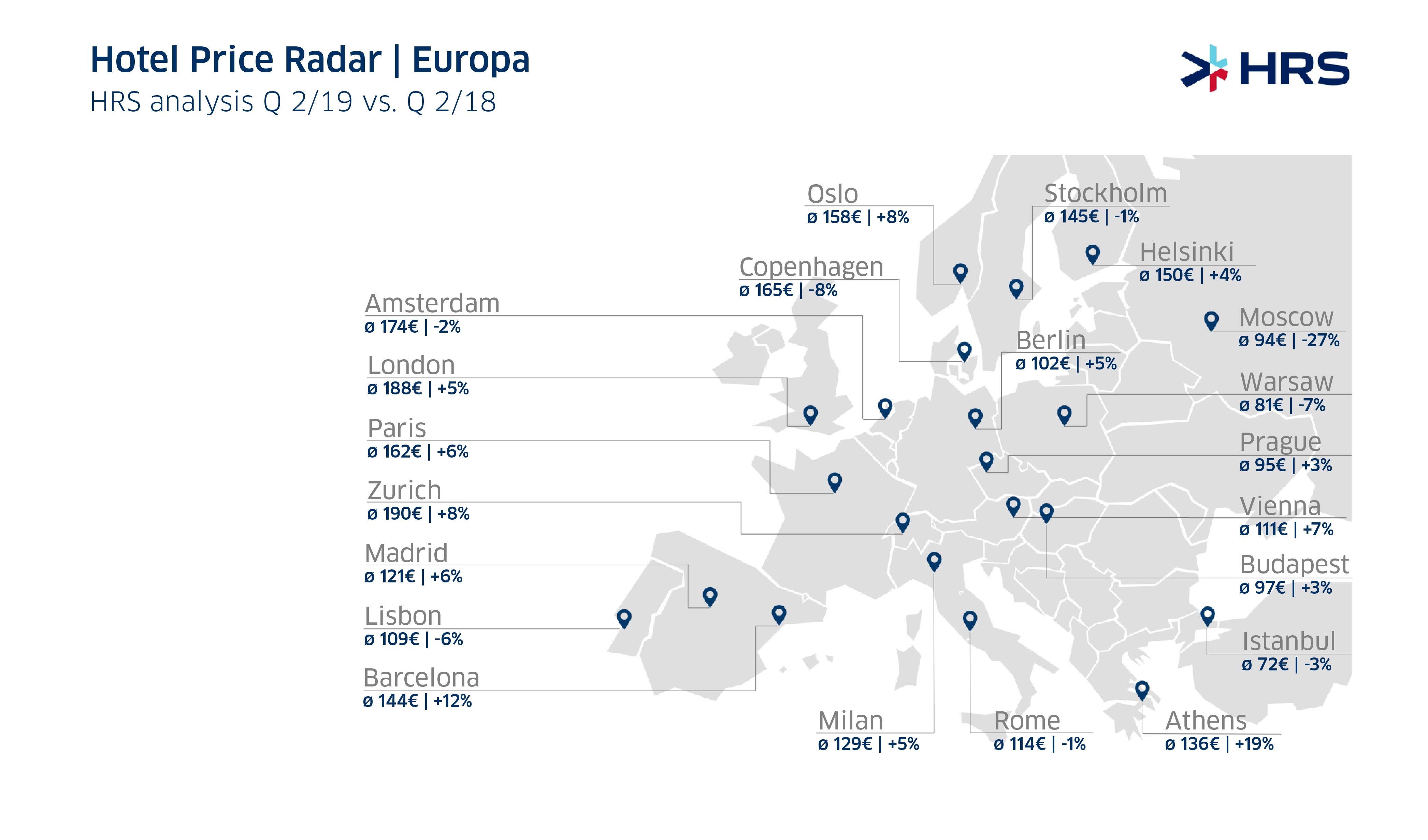 Un marché hôtelier globalement en croissance en Europe
